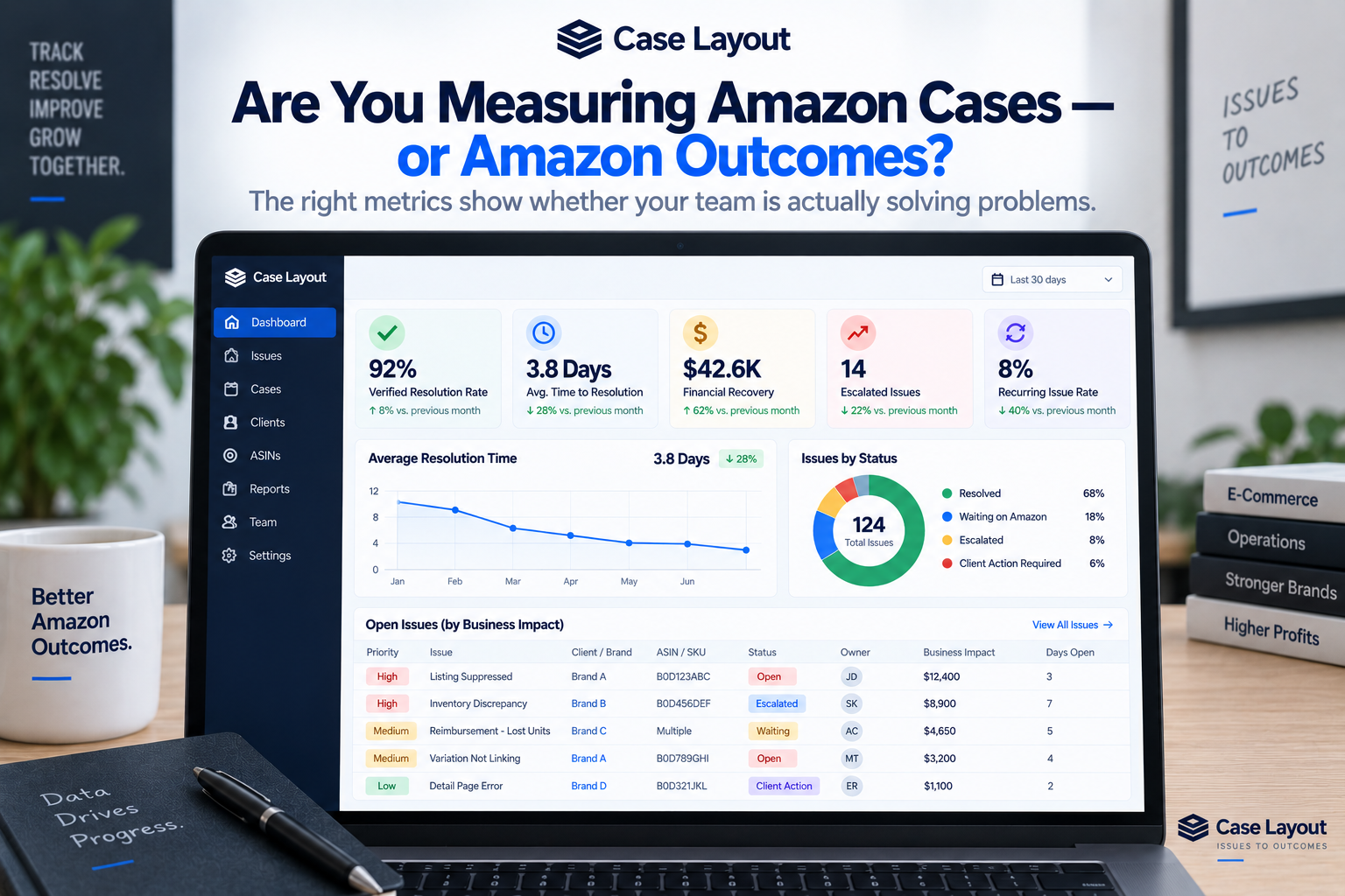 How to Measure Whether Your Amazon Support Process Is Actually Working